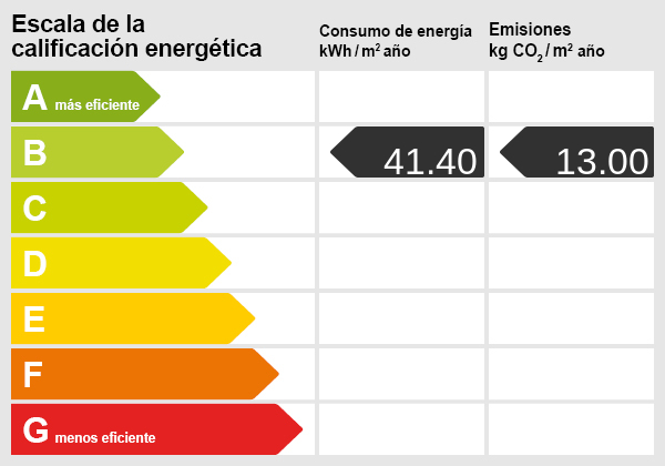 Energieskala